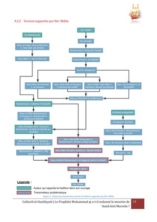 4.2.2 Version rapportée par Ibn ‘Abbâs
Ibn ‘Asâkir
Ibn Bashkouwâl
Ibn Hamdân
Abou al-Hasan ‘Abd ar-Rahmân
b. ‘Abd Allâh ash-Shâhid
Muhammad b. Ishâq ath-Thaqafî

Abou Bakr b. ‘Abd ar-Rahmân

Muhammad b. as-Sabbâh

Sa’îd b. Maslamah

Abou Bakr Muhammad
b. al-Housayn

Abou ‘Abd Allâh al-Housayn
b. Muhammad al-Bâri’

Abou Ghâlib ‘Abd Allâh b.
Ahmad b. Barkah as-Samsâr

Abou ‘Alî al-Hasan b. alMouthaffâr

Abou al-Ghanâ’îm b. al-Ma’moun
Muhammad b. Salâmah Al-Qoudâ’î

Al-Khatîb al-Baghdâdî

Abou at-Tâhîr Muhammad b.
al-Housayn b. Muhammad b.
Sa'doune al-Mawsilî

Al-Hasan b. Abî Bakr
Abou al-Hasan ‘Alî b. ‘Oumar b.
Muhammad al-Harbî al-Hanbalî asSoukkârî

Abou al-Fadl Ja'far b. Ahmad b.
Muhammad as-Sabbâh al-Jourjânî
Muhammad b. Ibrâhîm b. ‘Alâ
ash-Shâmi

Abou Sahl Ahmad b. Muhammad b.
‘Abd Allâh al-Qattân
Abou 'Abd Allâh al-Housayn b.
Muhammad b. Ahmad ar-Raqî as-Sâkin

Abou ‘Alî Ahmad b. Bishr al-Marthadî

Abou Bakr Ahmad b. Ibrâhîm b. ‘Alâ ash-Shâmi
Mouslim b. ‘Isâ
Abou Ibrâhîm Muhammad b. al-Hajjâj al-Lakhmî al-Wâsitî

Moujâlid b. Sa’îd

Ash-Sha’bî

Légende :

Ibn ‘Abbâs

Auteur qui rapporte la tradition dans son ouvrage
Transmetteur problématique
Figure 2 : Chaine de transmission suivant la tradition rapportée par Ibn 'Abbâs

Collectif al-Hanifiyyah | Le Prophète Muhammad ‫ ﷺ‬a-t-il ordonné le meurtre de 13
‘Asmâ bint Marwân ?

 