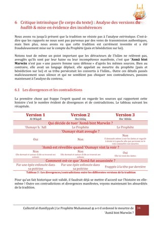 6 Critique intrinsèque (le corps du texte) : Analyse des versions du
hadîth & mise en évidence des incohérences
Nous avons vu jusqu’à présent que la tradition ne résiste pas à l'analyse extrinsèque. C'est-àdire que les rapports ne nous sont pas parvenus par des voies de transmission authentiques,
mais bien plus, nous avons vu que cette tradition est carrément inventée et a été
frauduleusement mise sur le compte du Prophète (paix et bénédiction sur lui).
Notons tout de même un point important que les détracteurs de l'Islâm ne relèvent pas,
aveuglés qu'ils sont par leur haine ou leur incompétence manifeste, c'est que 'Asmâ bint
Marwân n'est pas « une pauvre femme sans défense » d'après les mêmes sources. Bien au
contraire, elle avait un langage déplacé, elle appelait au meurtre du prophète (paix et
bénédiction sur lui) et sa tribu persécutait les convertis à l'Islâm... Outre ces détails passés
malicieusement sous silence et qui ne semblent pas choquer nos contradicteurs, passons
maintenant à l’analyse du contenu.

6.1 Les divergences et les contradictions
La première chose qui frappe l'esprit quand on regarde les sources qui rapportent cette
histoire c'est le nombre évident de divergences et de contradictions. Le tableau suivant les
récapitule.

Version 1

Version 2

Version 3

Al-Wâqidî

Ibn Ishâq

Ibn ‘Abbâs

Qui décide de tuer ‘Asmâ bint Marwân ?
‘Oumayr b. ‘Adî

Le Prophète

Le Prophète

Non

Il demande même à voir les dattes et regarde
à droite et à gauche afin que personne ne le
voie commettre son meurtre

‘Oumayr était aveugle ?

Non
Oui

'Asmâ est réveillée quand ‘Oumayr vint la voir ?
Non

Non

Oui

Elle dormait et autour d'elle se trouvait ses
enfants

Elle dormait et autour d'elle se trouvait ses
enfants

Elle lui vend des dattes

Par une épée enfoncée dans
sa poitrine

Par une épée enfoncée dans
sa poitrine

Frappée à la tête par derrière

Comment est-ce que ‘Asmâ fut assassinée ?

Tableau 3 : Les divergences/contradictions entre les différentes versions de la tradition

Pour qu'un fait historique soit validé, il faudrait déjà se mettre d'accord sur l'histoire en ellemême ! Outre ces contradictions et divergences manifestes, voyons maintenant les absurdités
de la tradition.

Collectif al-Hanifiyyah | Le Prophète Muhammad ‫ ﷺ‬a-t-il ordonné le meurtre de 34
‘Asmâ bint Marwân ?

 