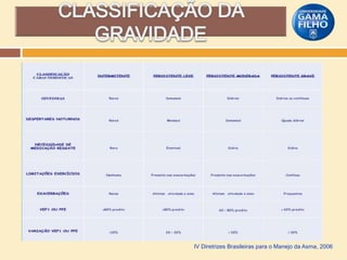 IV Diretrizes Brasileiras para o Manejo da Asma, 2006

 