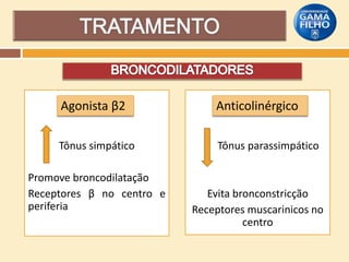Agonista β2

Anticolinérgico

Tônus simpático

Tônus parassimpático

Promove broncodilatação
Receptores β no centro e
periferia

Evita bronconstricção
Receptores muscarinicos no
centro

 