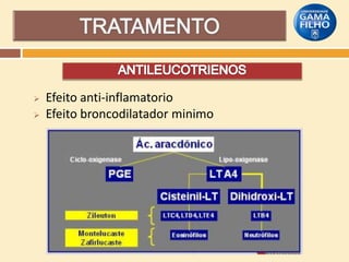 


Efeito anti-inflamatorio
Efeito broncodilatador minimo

 