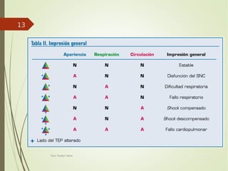 Your Date
Here
Your Footer Here
13
 