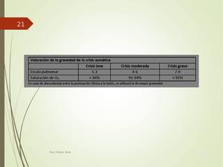 Your Date
Here
Your Footer Here
21
 