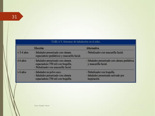 Your Date
Here
Your Footer Here
31
 
