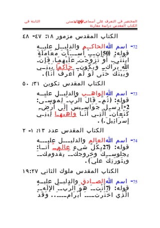 ‫الثابتة في‬                    ‫المختصر في التعرف على أسماء-ا الحسنى‬
                                 ‫94 -‬
                                         ‫الكتاب المقدس دراسة مقارنة‬


‫الكتاب المقدس مزمور ٨١: ٧٤- ٨٤‬
       ‫27- اسم ا الحاك ــم والدلي ــل علي ــه‬
              ‫ـ‬               ‫ـ‬                      ‫ـ‬
       ‫ســـ ـ َ أ ْ ت َ م ُ ع َا م َ ل َ ة َ‬   ‫قول ه : )05 إِ نـــ ـ ْ أَ‬
       ‫ا ب ْ ن َ ت َ ي ّـ، أَ و ْ ت َ ز َ و ّ ج ْتـ ع َ ل َ ي ْ ه ِ م َـا، ف َ إ ِ ن ّـ‬
                                           ‫َ‬
       ‫ا ي َ ر َاكــ َ و َ ي َ ك ُونــ ُ ح َا ك ِما ب َ ي ْ ن ِــي‬
             ‫و َ ب َ ي ْ ن َ ك َ ح َ ت ّى ل َ و ْ ل َ م ْ أَ ع ْ ر ِ ف ْ أَ ن َ ا ( .‬
‫الكتاب المقدس تكوين ١٣: ٠٥‬
       ‫37- اسم ا الواهــب والدليــل عليــه‬
       ‫قول ه : ) ث ُ م ّ ـ ق َا ل َ ال ر ّب ـ ّ ل ِ م ُوس ـ َ ى :‬
        ‫2 » أ َ ر ْس ـ ِل ْ ج َ و َاس ـ ِي س َ إِ ل َى أَ ر ْض ـ ِ‬
       ‫ك َ ن ْ ع َان ـ َ ا ل ّ ت ِ ـي أَ ن َ ـا و َا ه ِ ب ُ ه َ ـا ل ِ ب َ ن ِ ـي‬
            ‫ـ‬          ‫ـ‬                   ‫ـ‬         ‫ـ‬
                                                      ‫إ ِ س ْ ر َا ئ ِيل َ . ( .‬
‫الكتاب المقدس عدد ٣١: ١- ٢‬
       ‫47- اسم ا العالم والدليــــل عليــــه‬
       ‫قول ه : )72 ب ِ ك ُ ل ّ شي ء ٍ عا ل ِمــ ٌ أنــ ا :‬
       ‫ب ِجلوســ ـ ِ ك َ وخروجكــ ـ َ ب ِ ق ُدو م ِكــ ـ َ‬
                                     ‫و ب ِ ث َو ر َ ت ِ ك َ علي َ ( .‬
‫الكتاب المقدس ملوك الثاني ٧٢:٩١‬
       ‫57- اسم ا الصــادق والدليــل عليــه‬
        ‫قول ه : )7 أَ ن ْت ـ ـ َ ه ُ و َ ال ر ّب ـ ـ ّ ا لِ ل َه ـ ـ ُ‬
       ‫ا ل ّ ذ ِي ا خ ْ ت َ ر ْتــــ ـ َ أَ ب ْ ر َامـــــ َ . . و َ ق َ د ْ‬
 