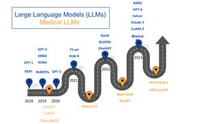 Large Language Models and Applications in Healthcare | PPTX