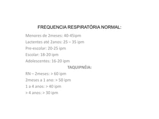 FREQUENCIA RESPIRATÓRIA NORMAL:
Menores de 2meses: 40-45ipm
Lactentes até 2anos: 25 – 35 ipm
Pre-escolar: 20-25 ipm
Escolar: 18-20 ipm
Adolescentes: 16-20 ipm
                       TAQUIPNÉIA:
RN – 2meses: > 60 ipm
2meses a 1 ano: > 50 ipm
1 a 4 anos: > 40 ipm
> 4 anos: > 30 ipm
 