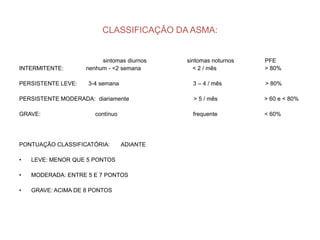 CLASSIFICAÇÃO DA ASMA:


                         sintomas diurnos   sintomas noturnos   PFE
INTERMITENTE:       nenhum - <2 semana        < 2 / mês         > 80%

PERSISTENTE LEVE:   3-4 semana                3 – 4 / mês       > 80%

PERSISTENTE MODERADA: diariamente             > 5 / mês         > 60 e < 80%

GRAVE:                 contínuo               frequente         < 60%




PONTUAÇÃO CLASSIFICATÓRIA:        ADIANTE

•   LEVE: MENOR QUE 5 PONTOS

•   MODERADA: ENTRE 5 E 7 PONTOS

•   GRAVE: ACIMA DE 8 PONTOS
 