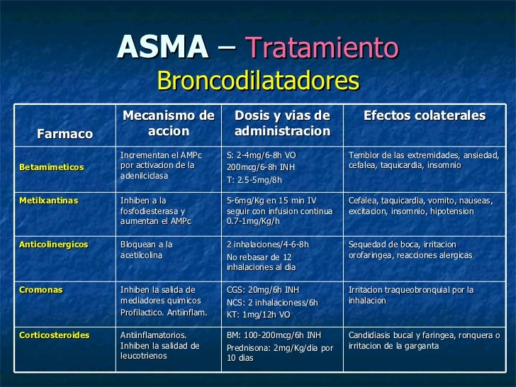 Asma Bronquial