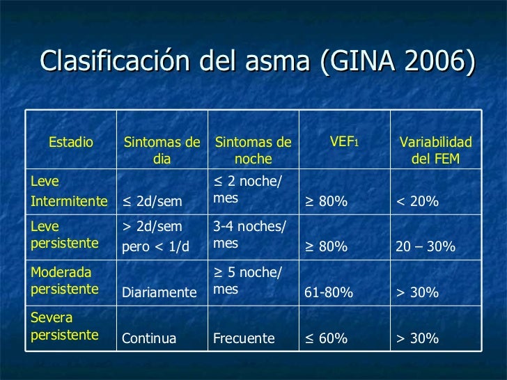 clasificacion de asma gina 2012 pdf clasificacion de asma gina 2012 pdf