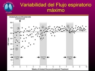 Variabilidad del Flujo espiratorio
             máximo
 