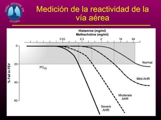 Medición de la reactividad de la
          vía aérea
 