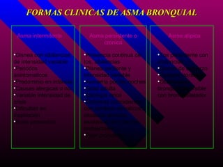 FORMAS CLINICAS DE ASMA BRONQUIAL

 Asma intermitente          Asma persistente o           Asma atipica
                                cronica

•Disnea con sibilancias   •Presencia continua de     •Tos persistente con
de intensidad variable    tos, sibilancias           sibilancias
•Periodos                 •Disnea oscilante y        •Disnea de esfuerzo
asintomaticos             intensidad variable        •Opresión toracica
•Predominio en infancia   •Aumenta por las noches    •Obstruccion
•Causas alergicas o no    •Edad adulta               bronquial reversible
•Variable intensidad de   •Etiologia virica          con broncodilatador
crisis                    •Sintomas coincidiendo
•Dificultad en            con cambios climaticos,
inspiración               situacion animica,
•Buen pronostico          existencia de irritantes
                          ambientales
                          •Peor pronostico
 