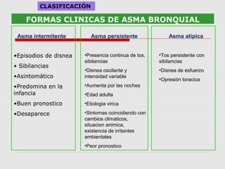 FORMAS CLINICAS DE ASMA BRONQUIAL
Asma intermitente
•Episodios de disnea
• Sibilancias
•Asintomático
•Predomina en la
infancia
•Buen pronostico
•Desaparece
Asma persistente
•Presencia continua de tos,
sibilancias
•Disnea oscilante y
intensidad variable
•Aumenta por las noches
•Edad adulta
•Etiologia virica
•Sintomas coincidiendo con
cambios climaticos,
situacion animica,
existencia de irritantes
ambientales
•Peor pronostico
Asma atípica
•Tos persistente con
sibilancias
•Disnea de esfuerzo
•Opresión toracica
CLASIFICACIÓN
 