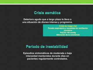 Deterioro agudo que a largo plazo le lleva a
una situación de disnea intensa y progresiva.
Episodios sintomáticos de moderada o baja
intensidad mantenidos durante días en
pacientes regularmente controlados.
 