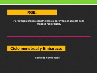 RGE:
Por reflejos bronco constrictores o por irritación directa de la
mucosa respiratoria.
Ciclo menstrual y Embarazo:
Cambios hormonales.
 