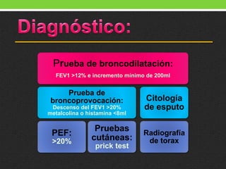 Prueba de broncodilatación:
FEV1 >12% e incremento mínimo de 200ml
Prueba de
broncoprovocación:
Descenso del FEV1 >20%
metalcolina o histamina <8ml
PEF:
>20%
Pruebas
cutáneas:
prick test
Citología
de esputo
Radiografía
de torax
 