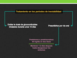 Prednisona o prednisonolona
40 mg/día en dos dosis
Mantener 1-2 días después
hasta desaparecer los
síntomas
 