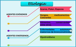 Etiología
AGENTES EXÓGENOS
Ácaros, Polen, Esporas
Hongos, medicamentos,
Colorantes
Alimentos, conservantes
entre otros.
AG...