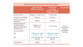 Comprehensive Overview of Bronchial Asthma: Pathophysiology, Diagnosis ...