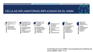 CÉLULAS INFLAMATORIAS IMPLICADAS EN EL ASMA
Comité Ejecutivo de la GEMA. Guía Española para el Manejo del
Asma (GEMA). 200...