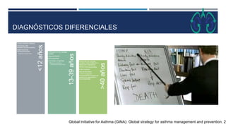 DIAGNÓSTICOS DIFERENCIALES
Global Initiative for Asthma (GINA): Global strategy for asthma management and prevention. 20
>...