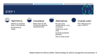 STEP 2
Global Initiative for Asthma (GINA): Global strategy for asthma management and prevention. 20
β2 Medida de rescate....