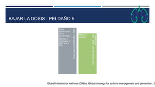 BAJAR LA DOSIS - PELDAÑO 4
Global Initiative for Asthma (GINA): Global strategy for asthma management and prevention. 20
M...