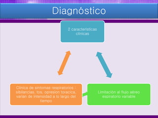 Diagnóstico
2 características
clínicas
Limitación al flujo aéreo
espiratorio variable
Clinica de sintomas respiratorios :
sibilancias, tos, opresion toracica,
varian de intensidad a lo largo del
tiempo
 