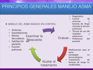  MANEJO DEL ASMA BASADO EN CONTROL
Evaluar
Ajustar el
tratamiento
Examinar la
Respuesta
• Diagnóstico.
• Control de
síntomas y
factores de riesgo
(incluida la función
pulmonar)
• Técnica de uso del
inhalador y
adherencia.
• Preferencia del
paciente
• Medicaciones para el
asma.
• Estrategias no
farmacológicas.
• Tratamiento de
factores de riesgo no
modificables.
• Síntomas.
• Exacerbaciones.
• Efectos
Secundarios.
• Satisfacción del
paciente.
• Función
pulmonar.
PRINCIPIOS GENERALES MANEJO ASMA
 
