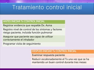 Tratamiento control inicial
ANTES INICIAR Tx CONTROL INICIAL
Registrar evidencia que respalde Dx. Asma
Registro nivel de control de los síntomas y factores
riesgo paciente, incluida función pulmonar
Asegurar que paciente sea capaz de utilizar
correctamente el inhalador
Programar visita de seguimiento
DESPUES INICIAR Tx CONTROL INICIAL
Examinar respuesta paciente
Reducir escalonadamente el Tx una vez que se ha
mantenido un buen control durante tres meses
 