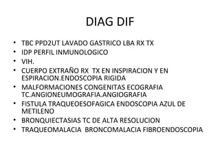 DIAG DIF
• TBC PPD2UT LAVADO GASTRICO LBA RX TX
• IDP PERFIL INMUNOLOGICO
• VIH.
• CUERPO EXTRAÑO RX TX EN INSPIRACION Y EN
ESPIRACION.ENDOSCOPIA RIGIDA
• MALFORMACIONES CONGENITAS ECOGRAFIA
TC.ANGIONEUMOGRAFIA.ANGIOGRAFIA
• FISTULA TRAQUEOESOFAGICA ENDOSCOPIA AZUL DE
METILENO
• BRONQUIECTASIAS TC DE ALTA RESOLUCION
• TRAQUEOMALACIA BRONCOMALACIA FIBROENDOSCOPIA
 