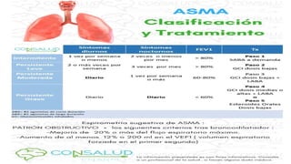 Asma bronquial en pediatría cuidados 3.pptx