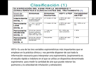 VEF1= Es una de las tres variables espirométricas más importantes que se
emplean en la práctica clínica y nos permite disponer de casi toda la
información necesaria para interpretar una espirometría. (espirometría es
el estudio rápido e indoloro en el que se utiliza un dispositivo denominado
espirómetro para medir la cantidad de aire que puede retener los
pulmones y la velocidad de inhalación y exhalación)
 