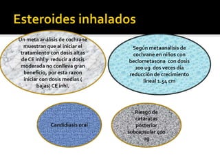 Un meta análisis de cochrane
muestran que al iniciar el
tratamiento con dosis altas
de CE inhl y reducir a dosis
moderada no conlleva gran
beneficio, por esta razon
iniciar con dosis medias (
bajas) CE inhl.
Candidiasis oral
Según metaanalisis de
cochrane en niños con
beclometasona con dosis
200 ug dos veces día
reducción de crecimiento
lineal 1.54 cm
Riesgo de
cataratas
posterior
subcapsular 400
ug
 