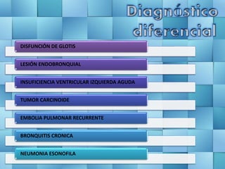 07/04/2016 JMGM - CEMAIN - GOMARTZ
DISFUNCIÓN DE GLOTIS
LESIÓN ENDOBRONQUIAL
INSUFICIENCIA VENTRICULAR IZQUIERDA AGUDA
TUMOR CARCINOIDE
EMBOLIA PULMONAR RECURRENTE
BRONQUITIS CRONICA
NEUMONIA ESONOFILA
 