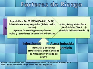 07/04/2016 JMGM - CEMAIN - GOMARTZ
Agentes
farmacológicos
Contaminantes
ambientales
del aire
Factores
laborales
Infecciones
virales
Asma inducida
por ejercicio
Compuestos sulfitantes, Antagonistas Beta
adrenérgicos, ASPIRINA  Inhibe COX 1 …↓
producción de PGE2 (modula la liberación de LT)
Industrias y antígenos
atmosféricos: Ozono, Dióxido
de Nitrógeno y Dióxido de
azufre
Exposición a SALES METÁLICAS (Pt, Cr, Ni)
Polvos de madera y vegetales (Roble, cedro,
resina)
Agentes farmacológicos y químicos
Polvo y secreciones de animales o insectos
Arthur C. Guyton y John E. Hall. Tratado de fisiología médica. Décima edición. EDIGRAFOS,S.A.
Volta 2. Pol.Ind. San Marcos, Getafe, Madrid. Año 2001. Pág 593-594
 
