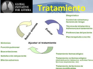 AsmA y
Tratamiento
 