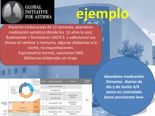 AsmA y
ejemplo
Paciente embarazada de 12 semanas, abandono
medicación asmática (desde los 12 años la usa).
Budesonide + formoterol 160/4.5 y salbutamol sos
Disnea al caminar y nocturna, algunas sibilancias a la
noche, no exacerbaciones
Espirometria normal, saturacion 94%
Sibilancias bilaterales sin tiraje
Abandono medicación
Síntomas diarios de
día y de noche 4/4
asma no controlado
Asma persistente leve
 