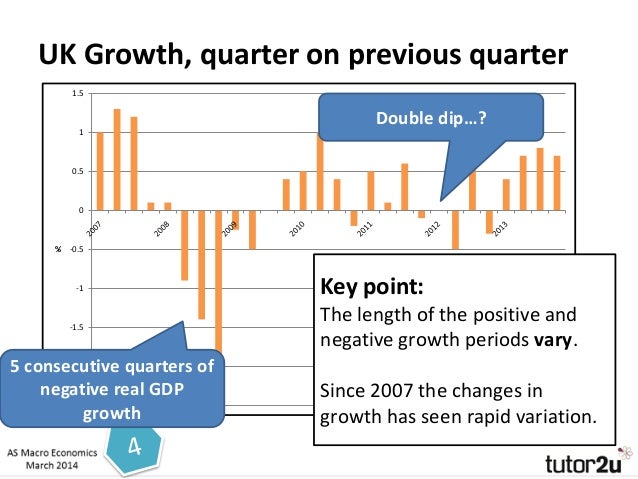 macro economic objective on the health Identify the main macro-economic objectives consider how the governments plans to increase aggregate demand may impact each of the macro-economic mental health. macro economic objective on the health Identify the main macro-economic objectives consider how the governments plans to increase aggregate demand may impact each of the macro-economic mental health.