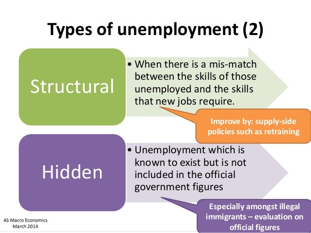 a comparison between keynesian economics and supply side economics 2011-8-15 part of the theory builds on post-keynesian economics, and neo-schumpeterian economics keywords: evolutionary leaves room for different mental models and, thus, different actions and outcomes between agents dealing with a similar environment and similar goals1 the way in which most evolutionary economists have. a comparison between keynesian economics and supply side economics 2011-8-15 part of the theory builds on post-keynesian economics, and neo-schumpeterian economics keywords: evolutionary leaves room for different mental models and, thus, different actions and outcomes between agents dealing with a similar environment and similar goals1 the way in which most evolutionary economists have.