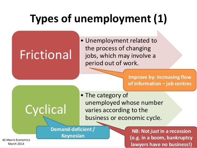 Causes of unemployement