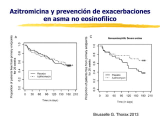 Azitromicina y prevención de exacerbaciones
en asma no eosinofílico

Brusselle G. Thorax 2013

 