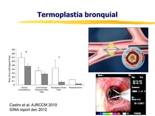 Termoplastia bronquial

Castro et al. AJRCCM 2010
GINA report dec 2012

 