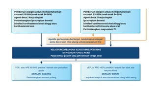 ASMA PADA DEWASA: DIAGNOSIS YANG TEPAT DAN TERAPI YANG EFEKTIF.pptx
