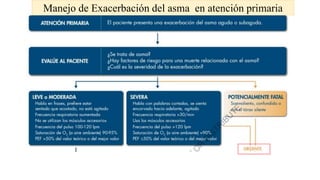 Manejo de Exacerbación del asma en atención primaria
 