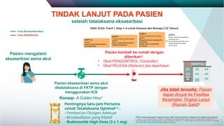 Obat Ics Effective Management of Acute Asthma Exacerbations with High-Dose ...