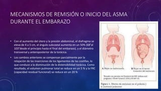 MECANISMOS DE REMISIÓN O INICIO DEL ASMA
DURANTE EL EMBARAZO
• Con el aumento del útero y la presión abdominal, el diafragma se
eleva de 4 a 5 cm, el ángulo subcostal aumenta en un 50% (68°al
103°desde el principio hasta el final del embarazo), y el diámetro
transversal y anteroposterior de la torácica.
• Los cambios anteriores se compensan parcialmente por la
relajación de las inserciones de los ligamentos de las costillas, lo
que conduce a la disminución de la distensibilidad torácica. Como
resultado, el volumen pulmonar total se reduce en un 5 % y la FRC
(capacidad residual funcional) se reduce en un 20 %
 