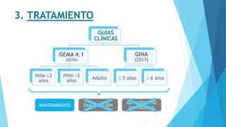 3. TRATAMIENTO
GUÍAS
CLÍNICAS
GEMA 4.1
(2016)
Niño 3
años
Niño >3
años
Adulto
GINA
(2017)
 5 años  6 años
MANTENIMIENTO EXACERBACIÓN
ASMA GRAVE NO
CONTROLADA
MANTENIMIENTO
 