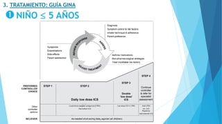 NIÑO  5 AÑOS
3. TRATAMIENTO: GUÍA GINA
 